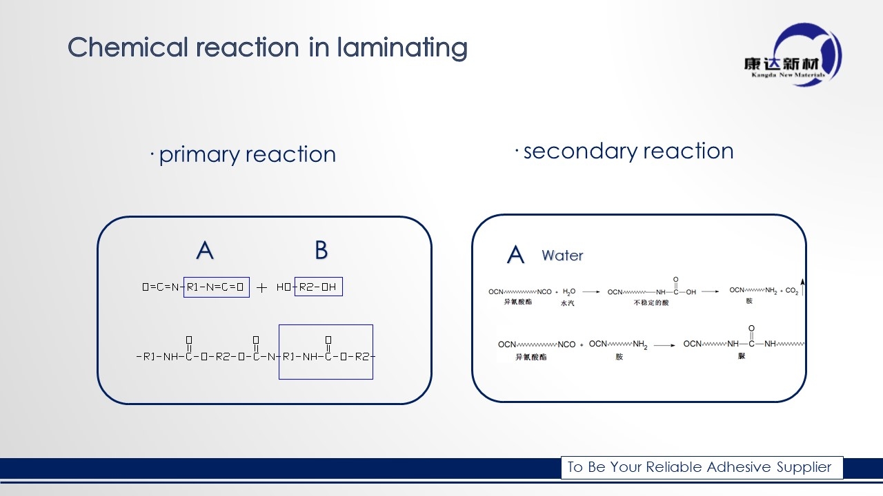 Reacció química bàsica durant la laminació sense dissolvents